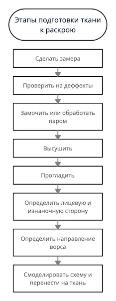 Учимся раскладывать детали выкройки на ткани | Школа Шитья forpost-audit.ruти | Дзен