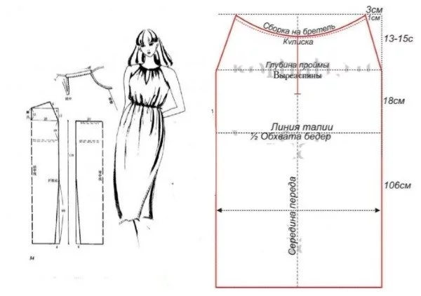 XIX век Россия - ищу выкройки женского костюма (примерные)