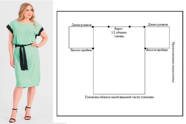 Блог: Как сшить платье? Пошаговая инструкция